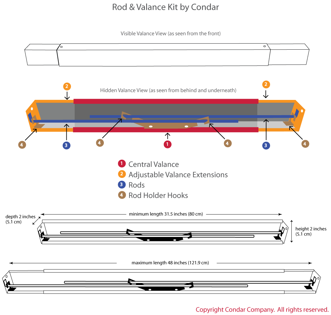 Condar rod and valance diagram labeling all parts and minimum and maximum lengths